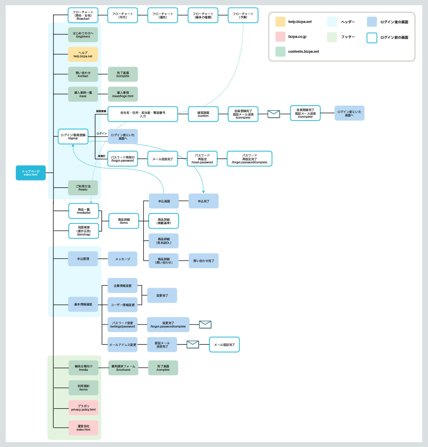 要件定義提案資料