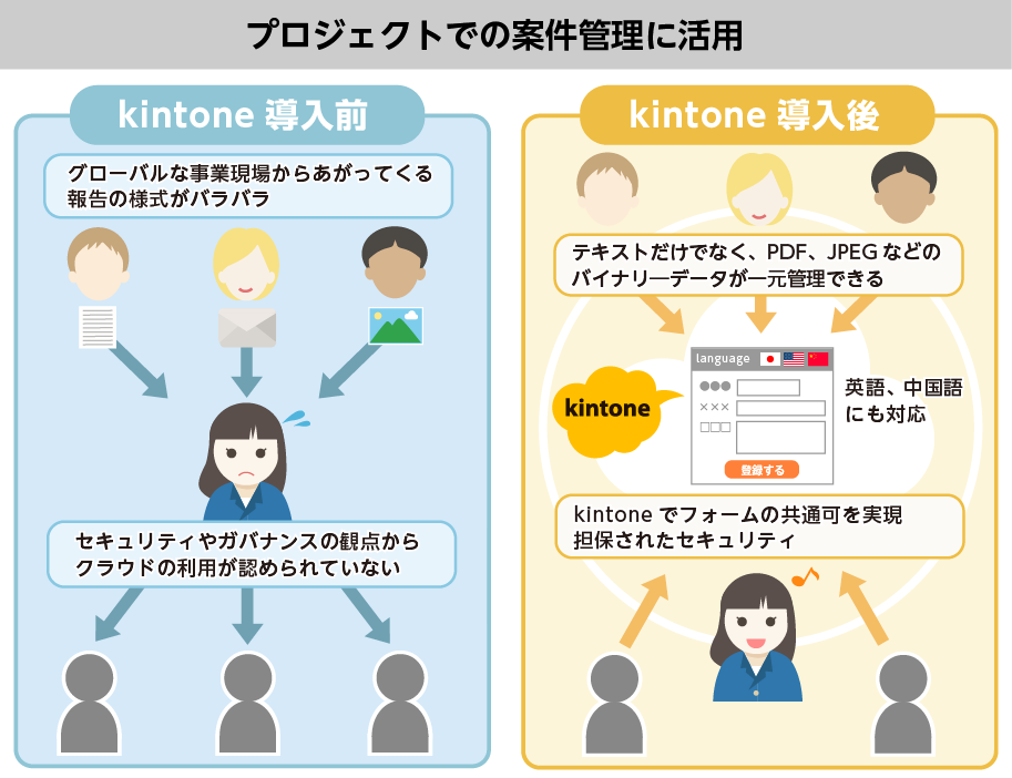 サイボウズ株式会社 図説