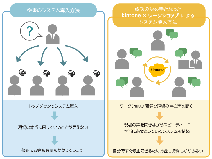 サイボウズ株式会社 図説