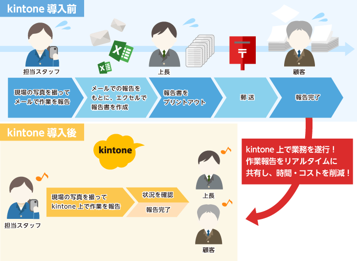 サイボウズ株式会社 図説